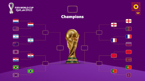 The World Cup Knockout Stage as we enter the quarterfinals.